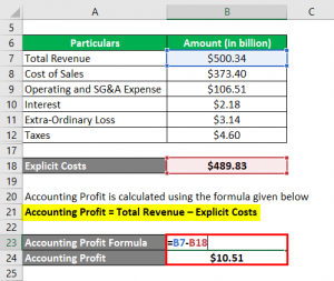 Accounting Profit Formula | Calculator (Examples with Excel Template)