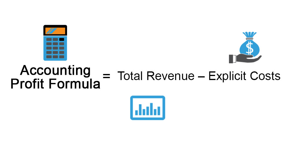 Accounting Profit Formula