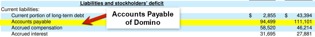 Accounts Payable of Domino