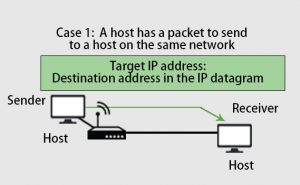 Address resolution protocol что это