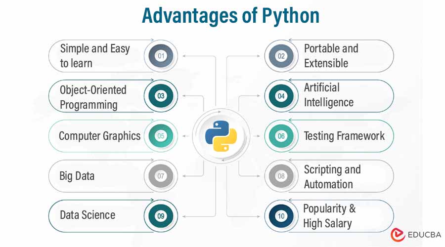 Advantages of Python | Explore the Top 10 Advantages