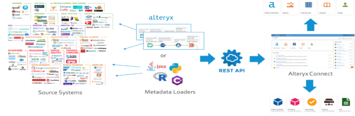 Alteryx analytics