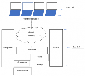 Cloud Computing Architecture | Aspect & Architecture Of Cloud Computing