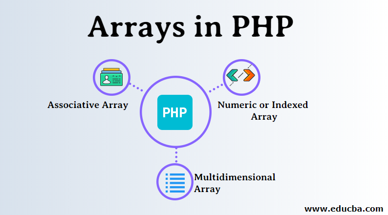 Arrays in PHP