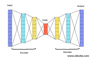 Autoencoders | Main Components and Architecture of Autoencoder