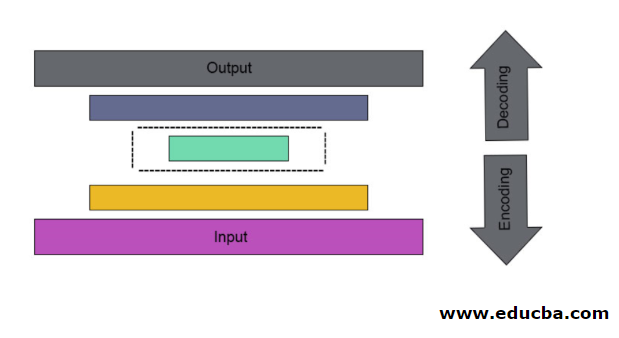 Autoencoders 2