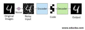 Autoencoders | Main Components and Architecture of Autoencoder