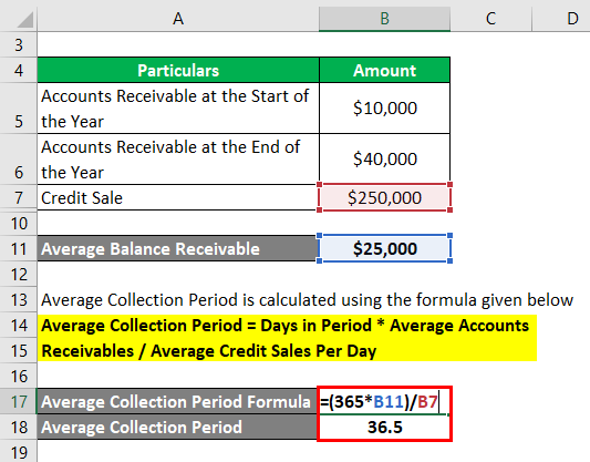 Average Collection Period Advantages Examples With Excel Template