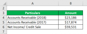 Average Collection Period | Advantages | Examples with Excel Template