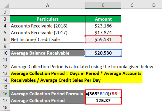 Average Collection Period Advantages Examples With Excel Template