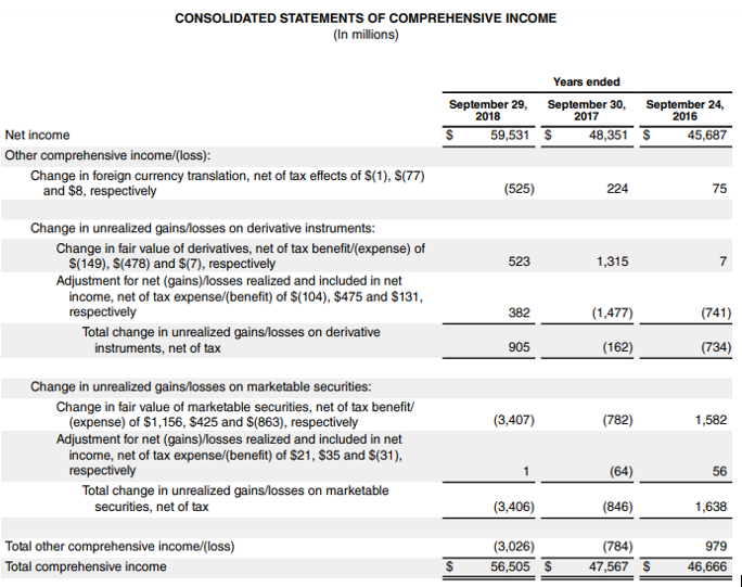 Average Collection Period Formula, How It Works, Example