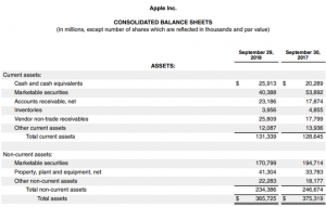 Average Collection Period | Advantages | Examples with Excel Template