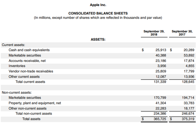 Average Collection Period  Formula + Calculator [Excel Template]