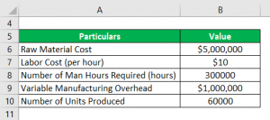 Average Variable Cost Formula | Examples with Excel Template