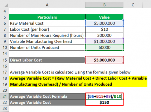 Average Variable Cost Formula | Examples with Excel Template