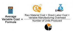 Average Variable Cost Formula | Examples with Excel Template