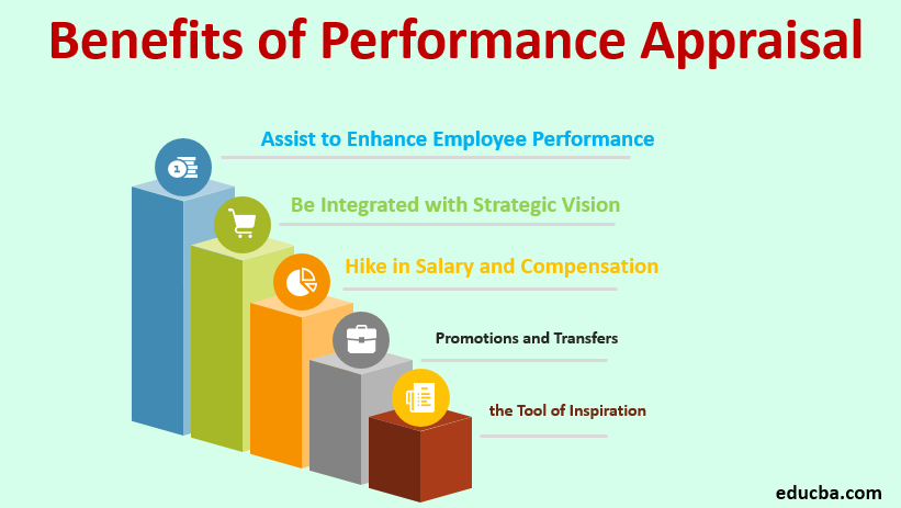 Benefits of Performance Appraisal | LaptrinhX