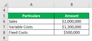 Break-Even Sales Formula | Calculator (Examples With Excel Template)