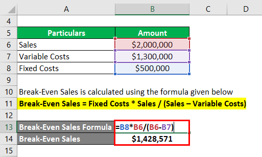 Break-Even Price: Definition, Examples, and How To Calculate It