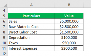 Break-Even Sales Formula | Calculator (Examples with Excel Template)