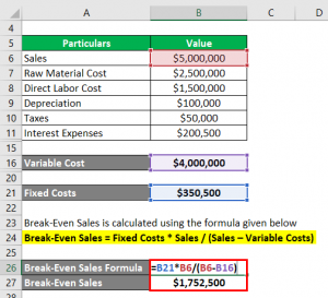 Break-Even Sales Formula | Calculator (Examples with Excel Template)