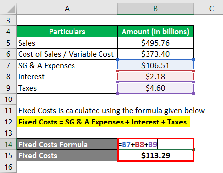 Break Even Sales Formula Calculator Examples With Excel Template