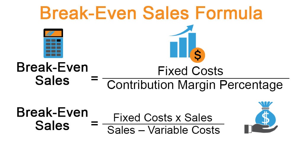 break even point formula for units