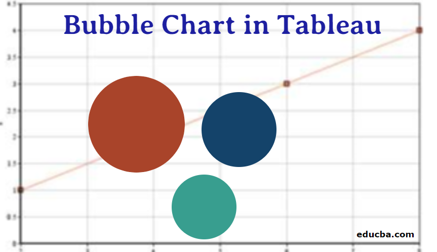 Bubble Chart in Tableau