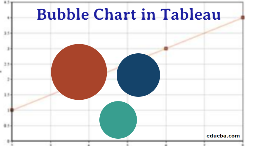 Tableau Bubble Chart