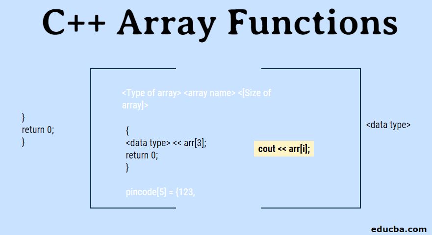 C Array Functions Initializing Of C Array And Multidimensional Array