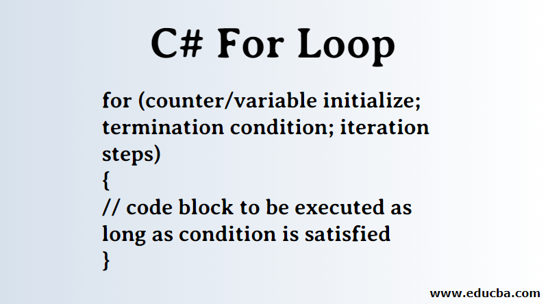C# For Loop