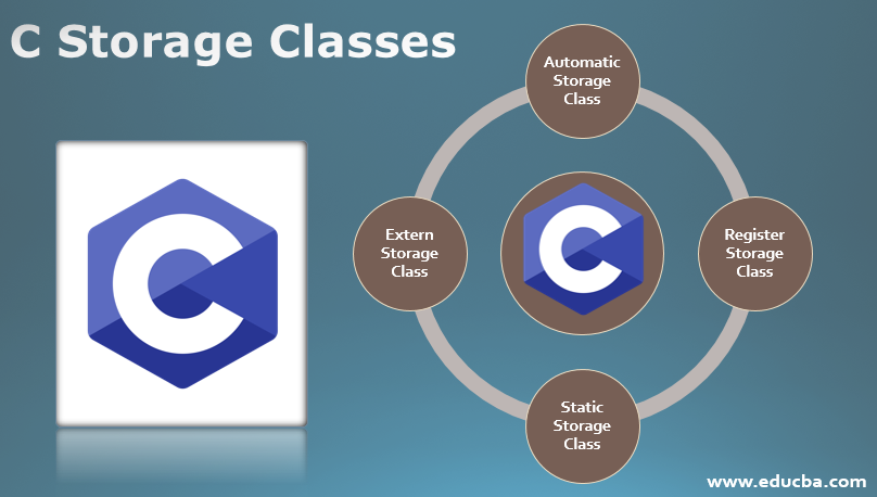 c-storage-classes-introduction-types-of-storage-classes