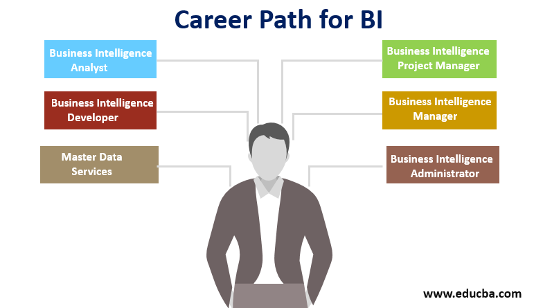 business intelligence career roadmap