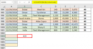 Count Colored Cells in Excel | Methods to Find out Count of Colored Cells