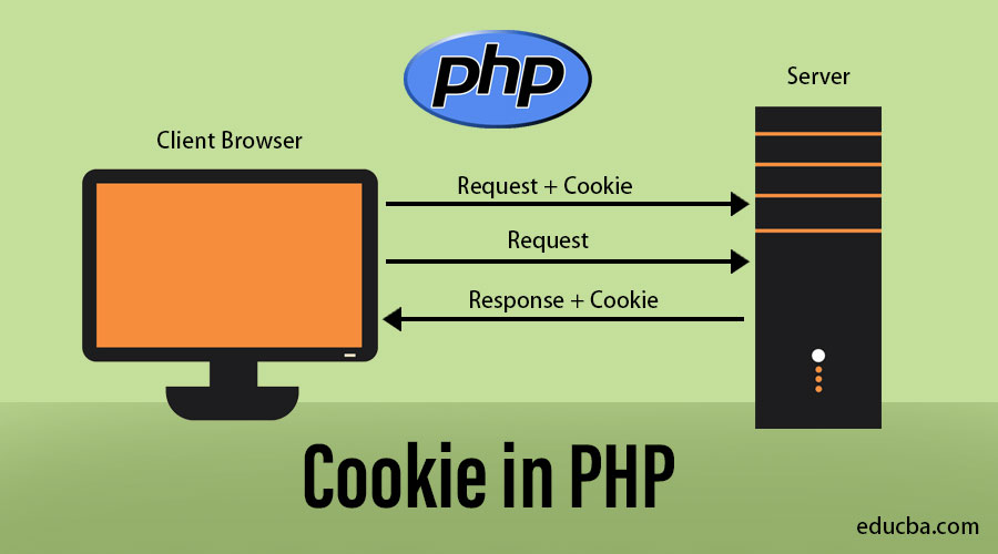 Cookie in PHP