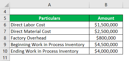 Cost of Goods Manufactured Formula-1.1