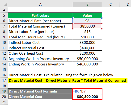 Cost of Goods Manufactured Formula | Examples with Excel Template