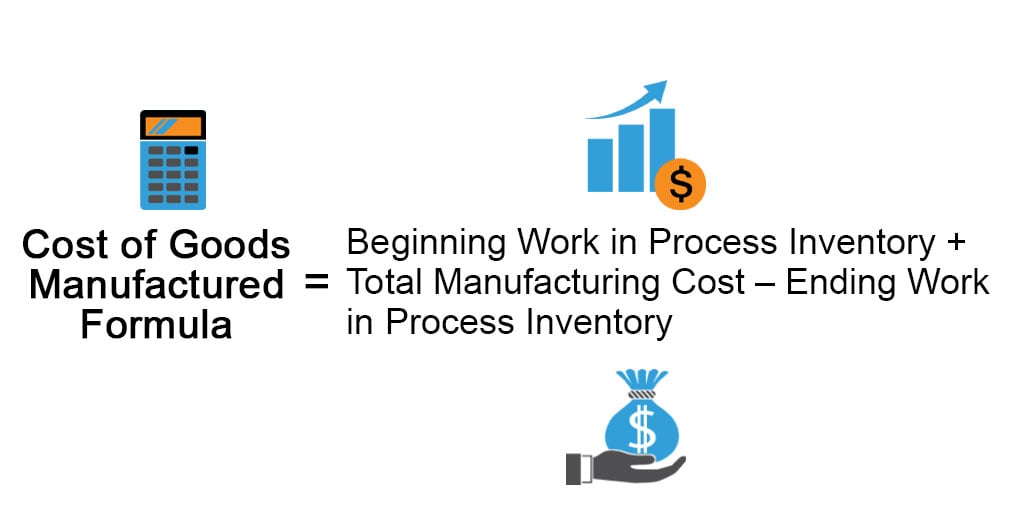 Cost of Goods Manufactured Formula