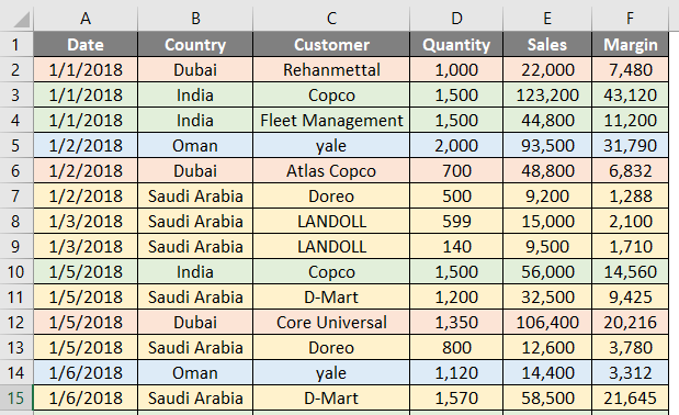 Count Coloured in Excel 1-1