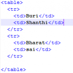 Create Tables in HTML | Learn Styling Tables using HTML Tags