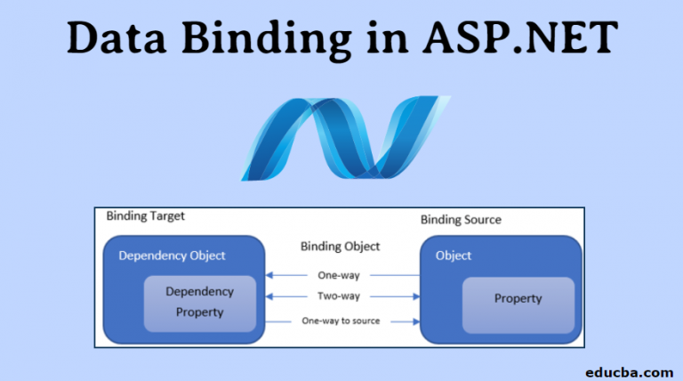 data-binding-in-asp-net-steps-to-create-data-binding-in-asp-net