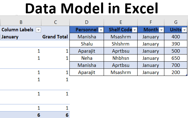 Data Model In Excel Creating Tables Using The Data Model Feature 6220