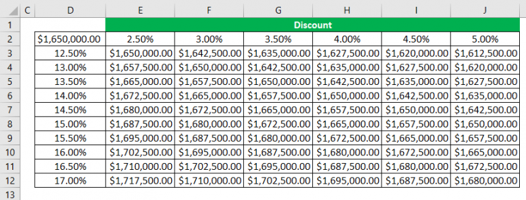 Data Model in Excel | Creating Tables Using the Data Model Feature