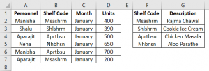 Data Model in Excel | Creating Tables Using the Data Model Feature