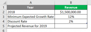 Data Model in Excel | Creating Tables Using the Data Model Feature