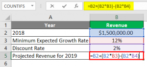 Data Model in Excel | Creating Tables Using the Data Model Feature