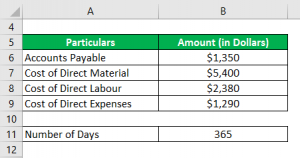 Days Payable Outstanding | Examples with Advantage & Disadvantage