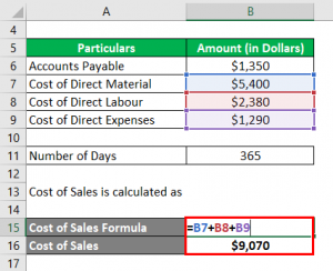 Days Payable Outstanding | Examples with Advantage & Disadvantage