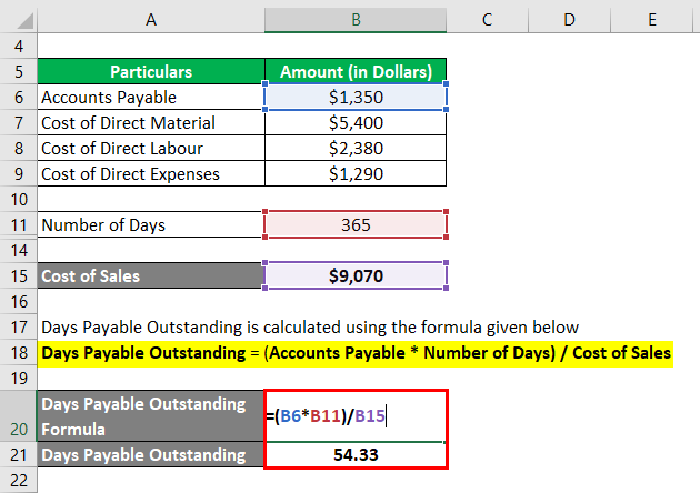 Days Payable Outstanding-1.5