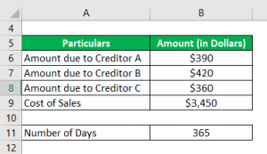 Days Payable Outstanding | Examples with Advantage & Disadvantage